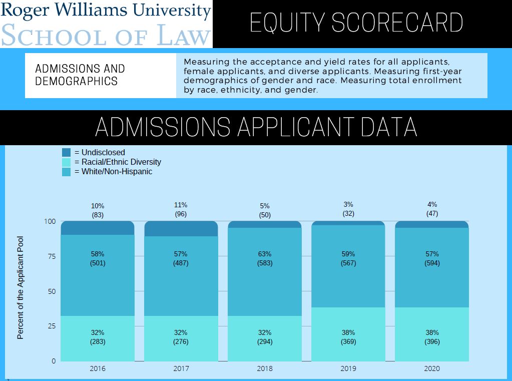 Applicant Data