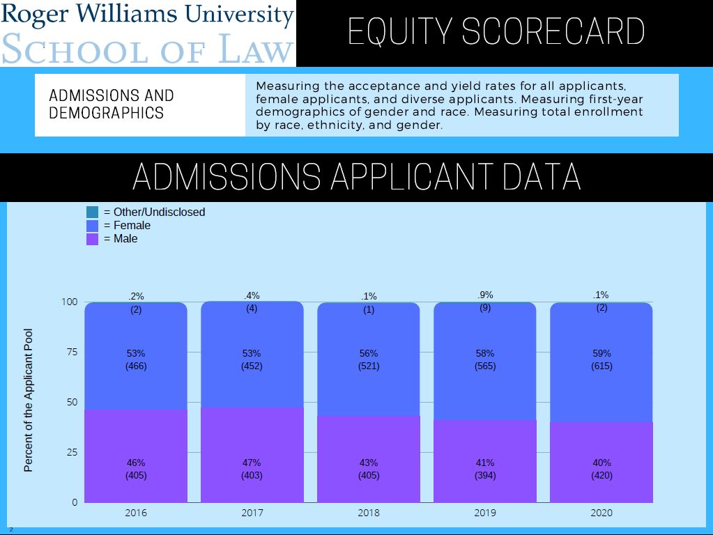 Applicant Data (2)