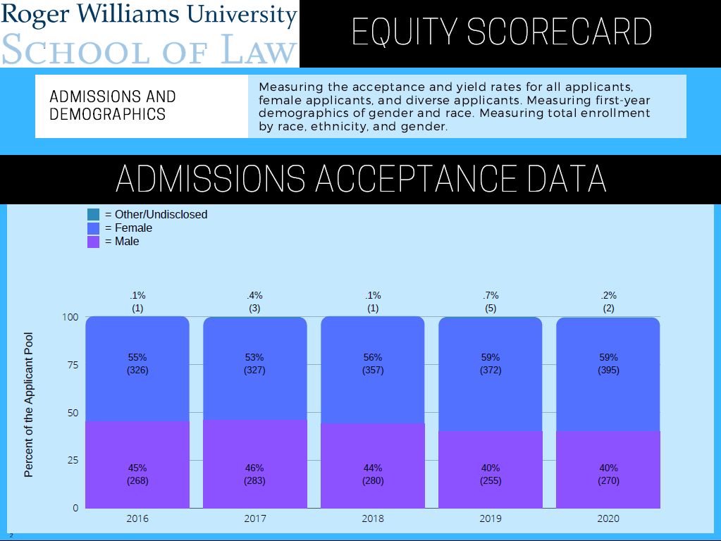 Acceptance Data (2)