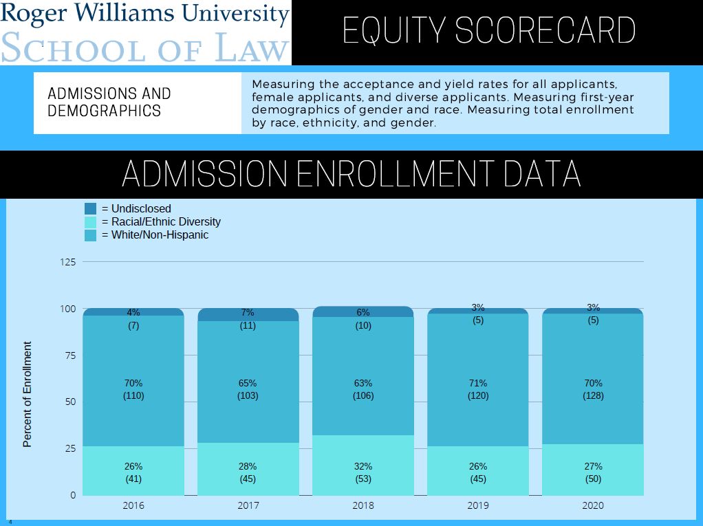 Enrollment Data