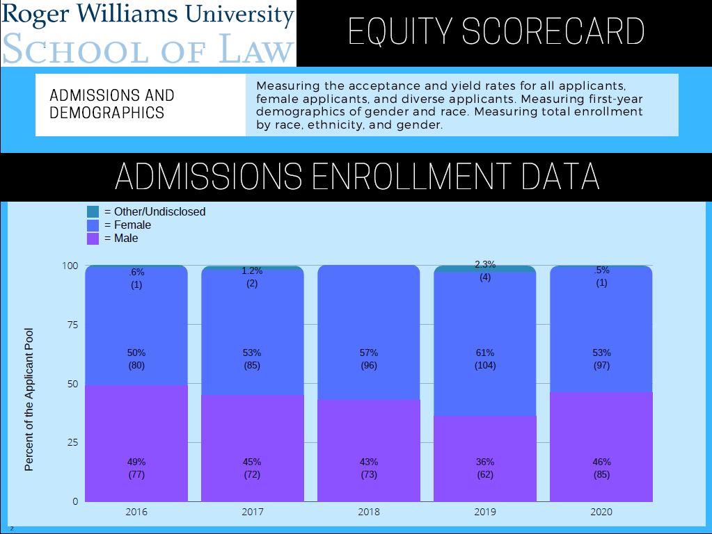 Enrollment Data (2)