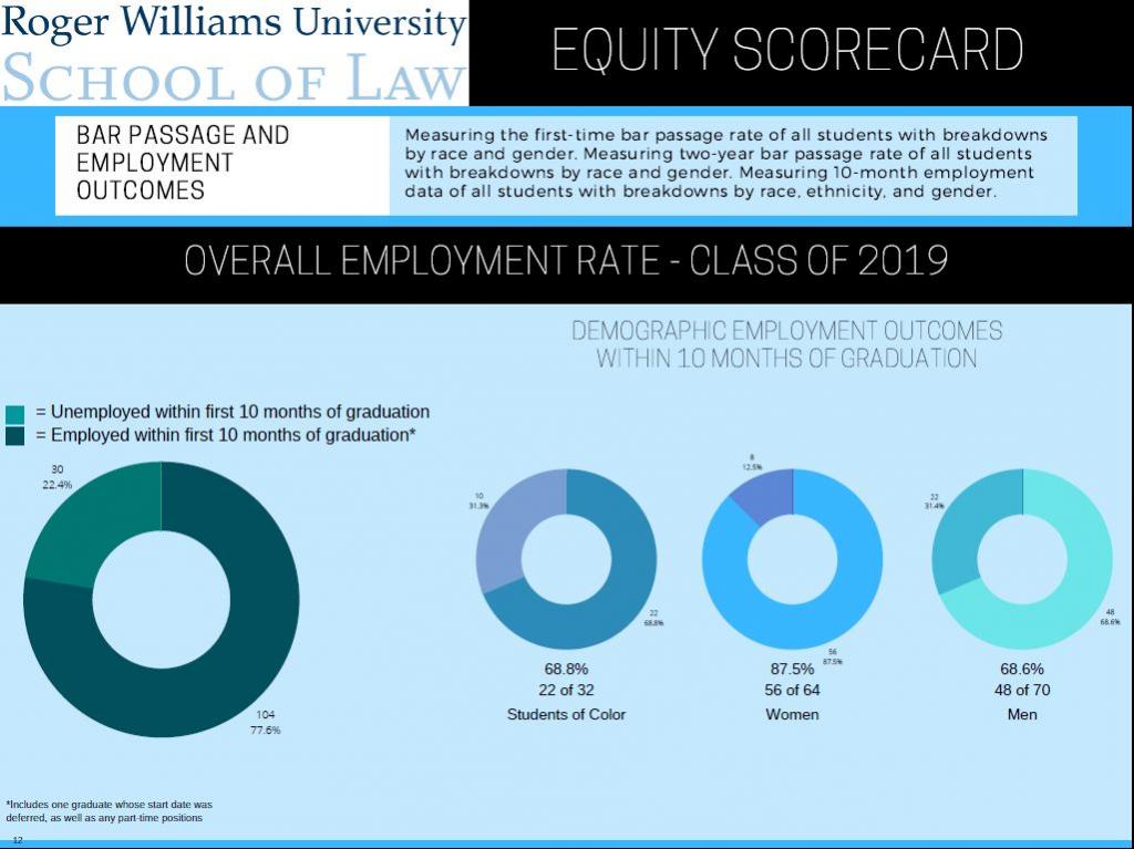 CL19 Employment