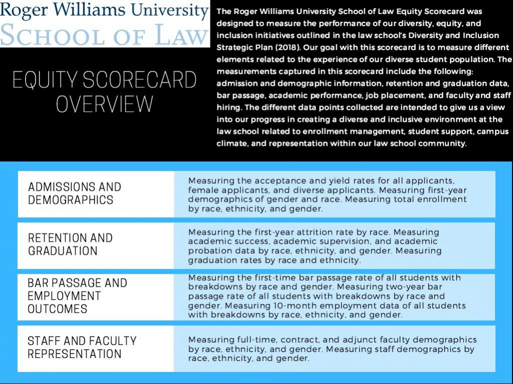 Scorecard Overview