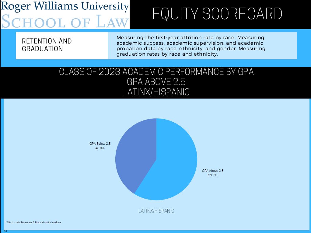 GPA Above 2.5 LatinX/Hispanic