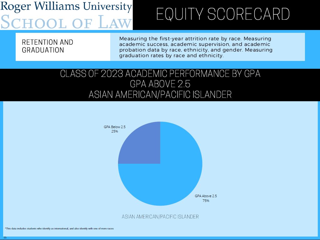 GPA Above 2.5 Asian American/Pacific Islander