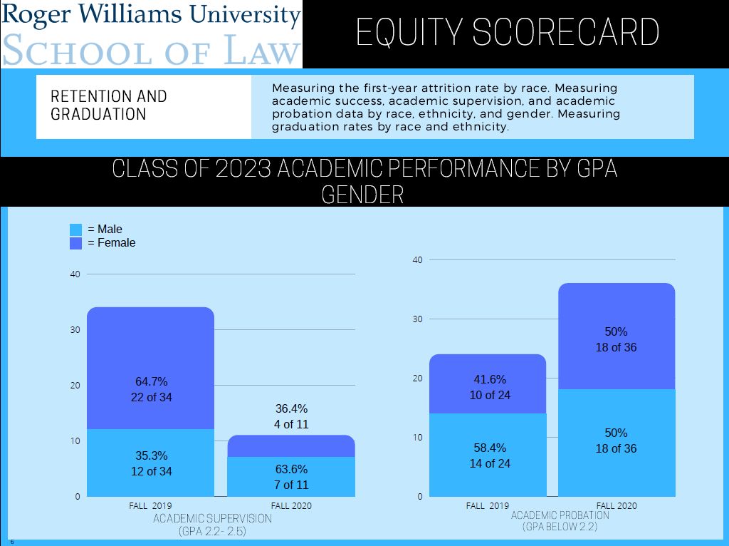 CL23 GPA Gender