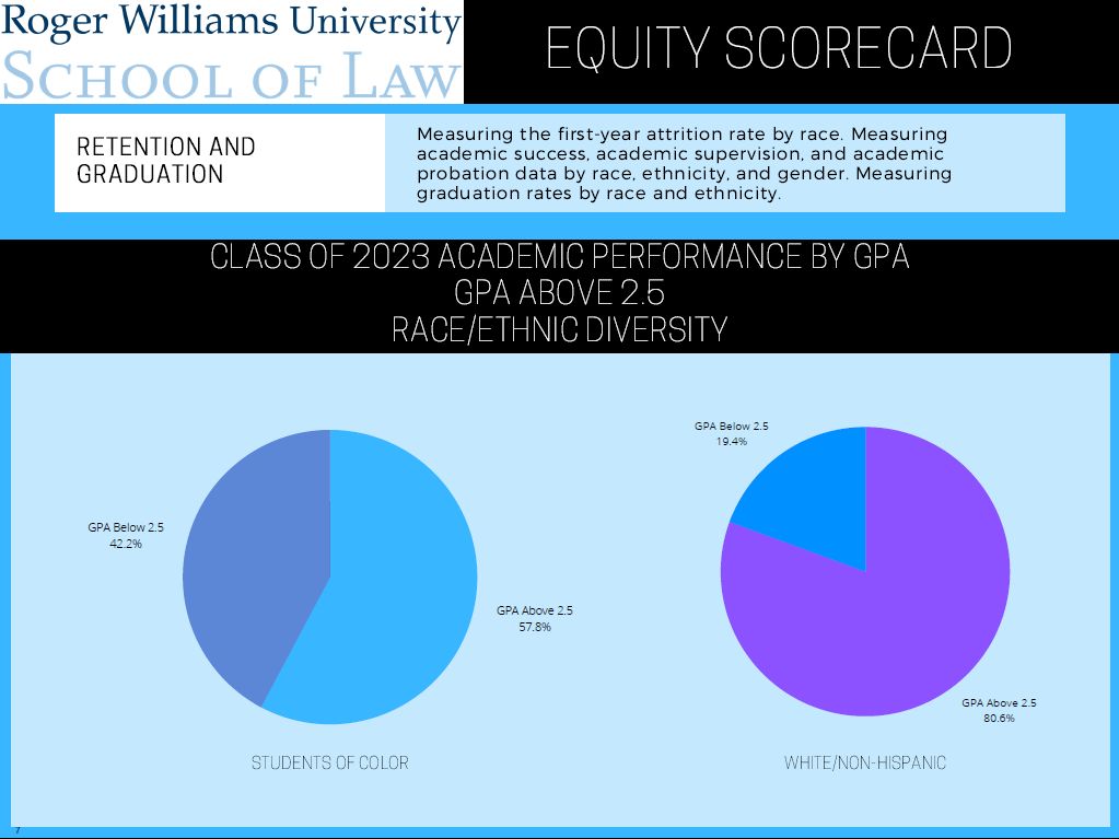 CL23 GPA 2.5+