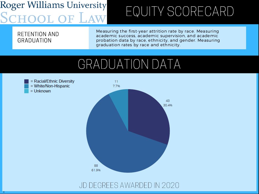 Graduation Data