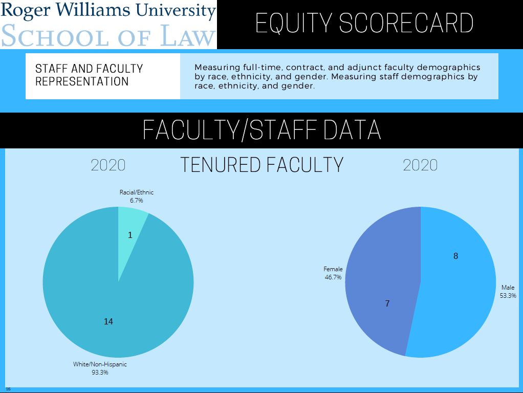 Tenured Faculty