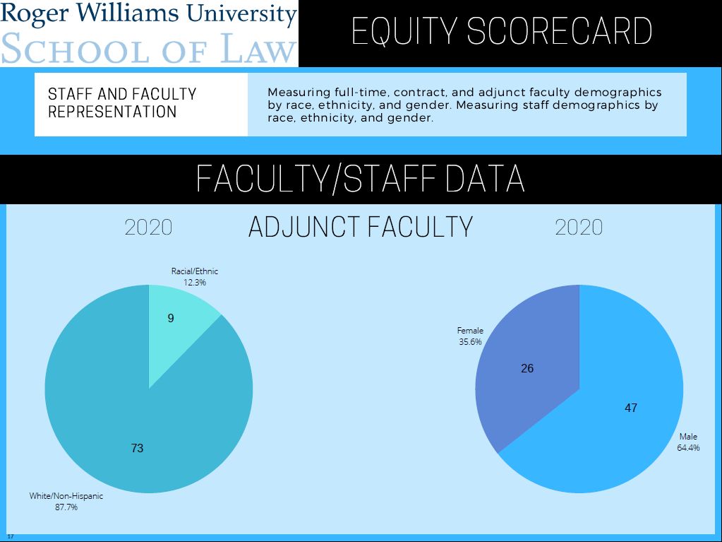 Adjunct Faculty